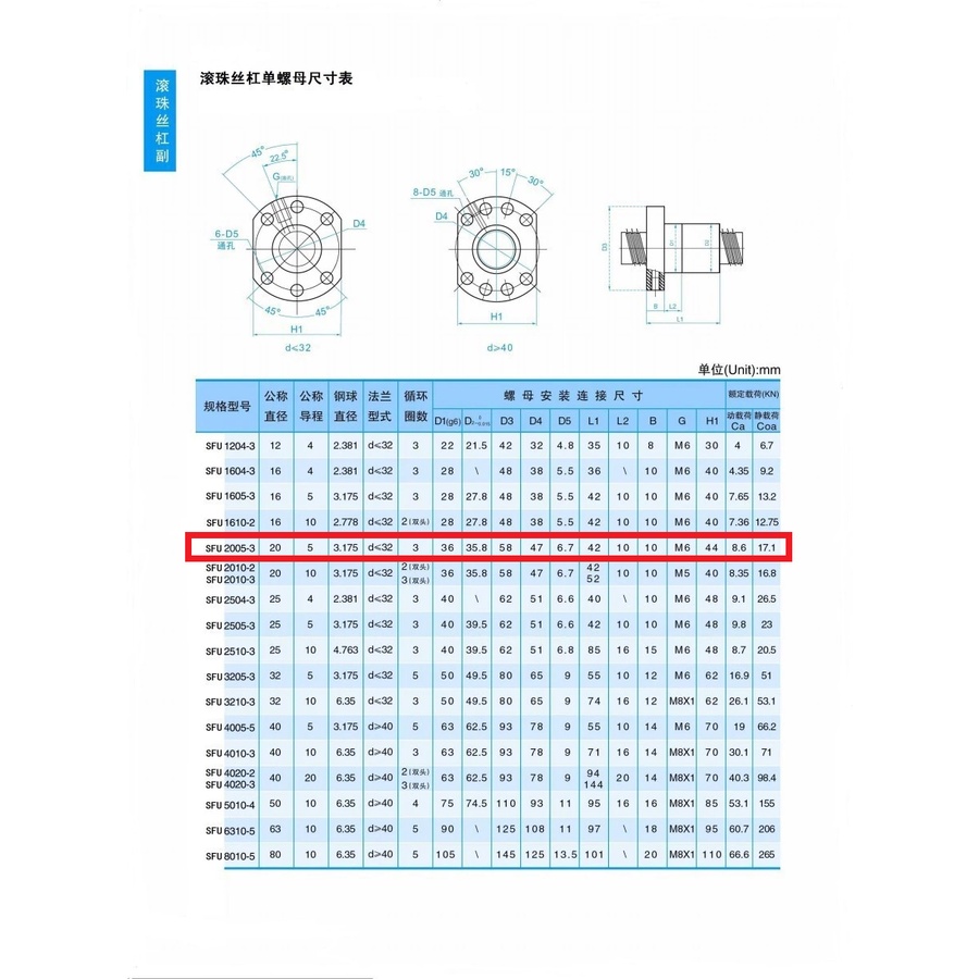 [HAEBOT] Nut Ballscrew SFU2005 Ball screw SFU2005-3 2005 Router Milling CNC Mesin Presisi 20mm Pitch 5mm Industri Otomasi