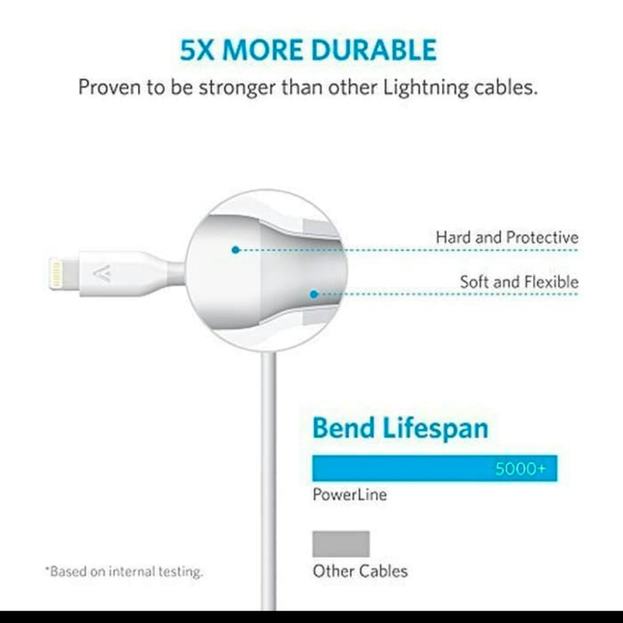 kabel data Anker IPHONE Pawer line+ll high speed 3ft/0.9m