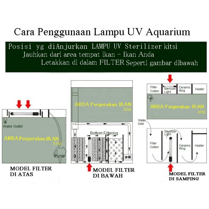 Lampu UV Aquarium 5 watt Lampu ULTRAVIOLET NS-UV