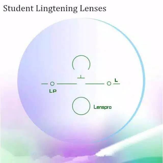 PROGRESIF LENS | LENSA PLUS - MINUS | LENSA JAUH - DEKAT