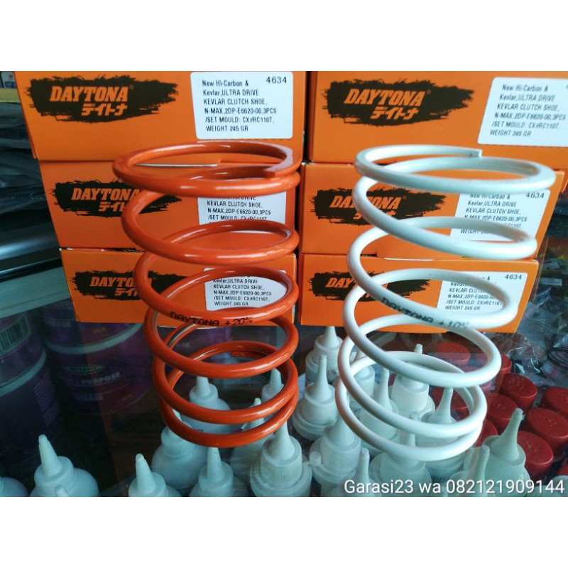 PER CVT DAYTONA YAMAHA NMAX