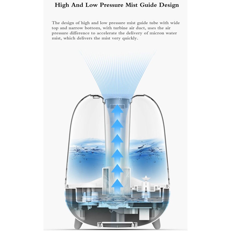 GS8 Mi 5 Liter MESIN Derma Air Humidifier Oil Diffuser mi f329 Pelembab udara ruangan fog Mesin asap pelembab udara banyak DISINFEKTAN