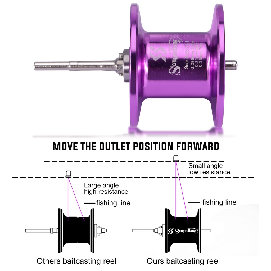 Sougayilang Reel Pancing Baitcasting Reel  Kekuatan Tarik Super Semua Gulungan Aluminium Bahan Logam Memutar Gulungan Pancing 8+1 Bantalan Bola 7.2:1 Rasio Gigi Kanan Kiri PeganganPegangan Kiri Dan Kanan Yang Dapat Dipertukarkan Untuk Air Tawar