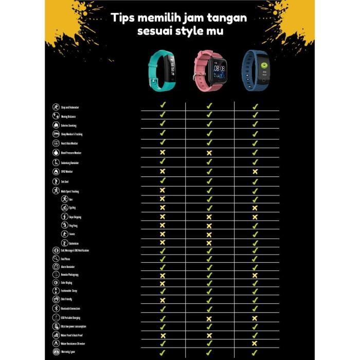 Smart Band / Createkat Smart Band Konsumsi Daya Ultra Rendah Smartwatch Katfit 1