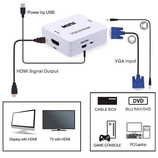 Converter VGA to HDMI VGA2HDMI mini box Paket kabel Adapter VGA to HDMI  with audio