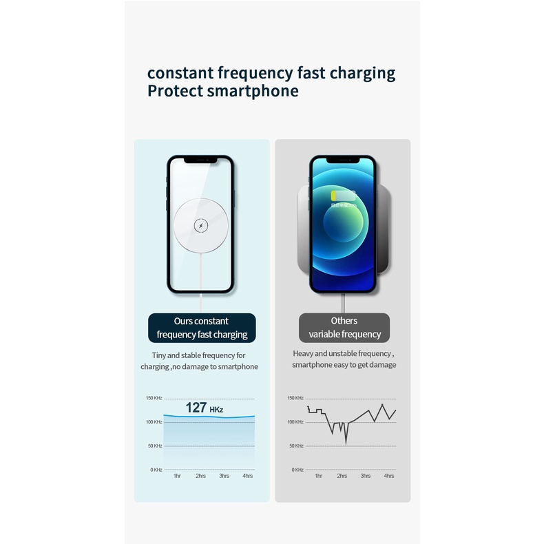 BESTE MAGNETIC ULTRATHIN WIRELESS CHARGER FAST CHARGING 15W