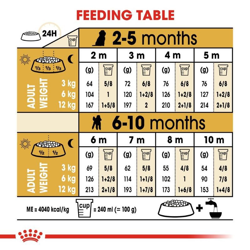 Royal Canin Poodle Junior 3kg Freshpack / Makanan Anak Anjing Poodle / Royal Canin Poodle Puppy