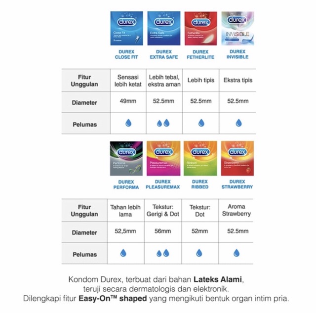 Kondom durex invisible 2 pcs ultra tipis &amp; kuat ( privasi &amp; packing dijamin aman )