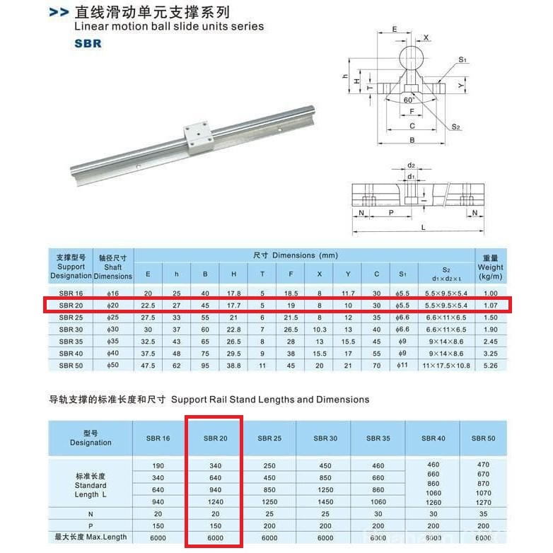 [HAEBOT] Set Rail SBR20 SBR 20 2 x 150cm Rel Linear Shaft As 20mm CNC Stainless Steel 2x150cm Motion X Y Axis  Industri Plasma Router Mesin Mekanik