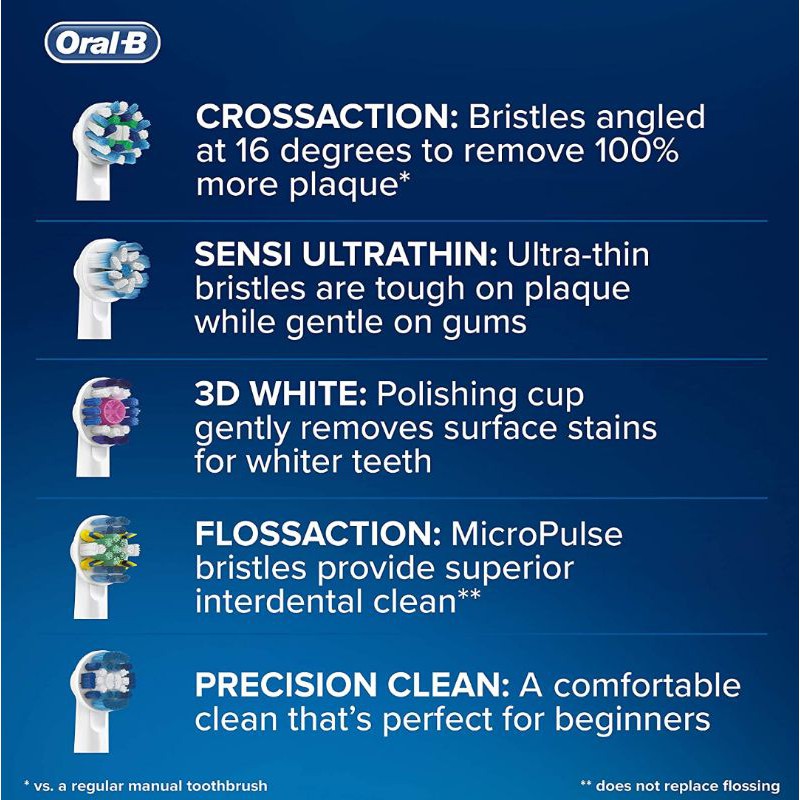 REFILL Sikat Gigi Elektrik Oral B Braun SENSI ULTRATHIN