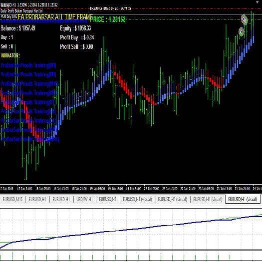 ROBOT TRADING FOREX AUTOPILOT EA PROBARSAR ALL TIME FRAME