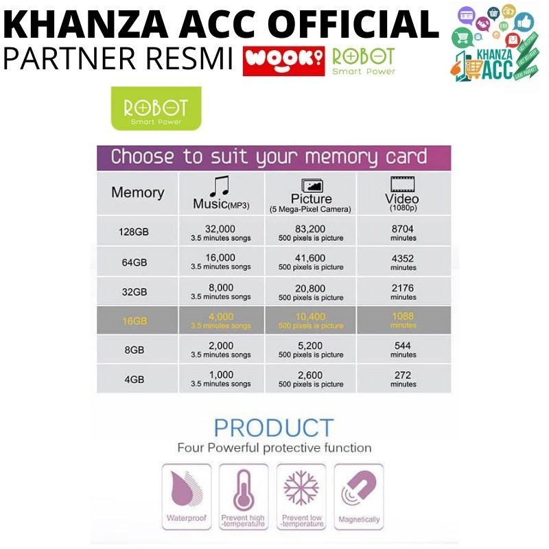 KHANZAACC Robot Kartu Memori HP Micro SD 32GB Class 10 Memory Card Original Bergaransi Resmi