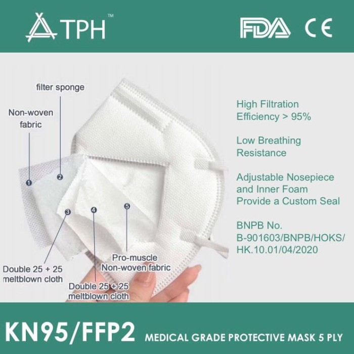 KN95 Protective Mask 5 Layer Non Medical Masker Non Medis 1 Box @10PCS - KN95NM