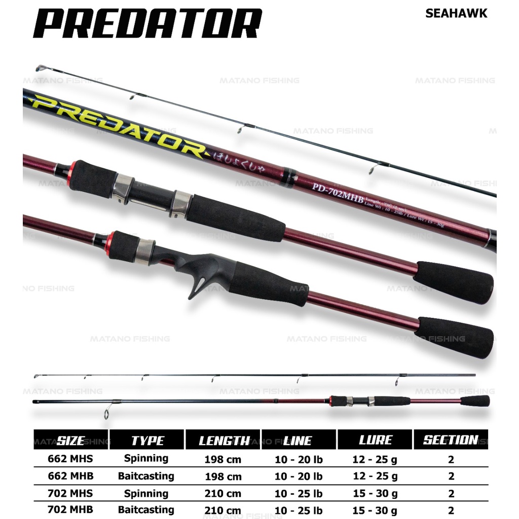 JORAN SEAHAWK PREDATOR