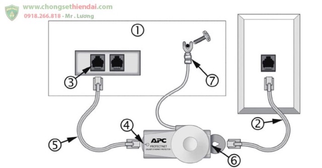 APC PNET1GB Surge Protector untuk Ethernet Port kabel LAN GARANSI RESMI