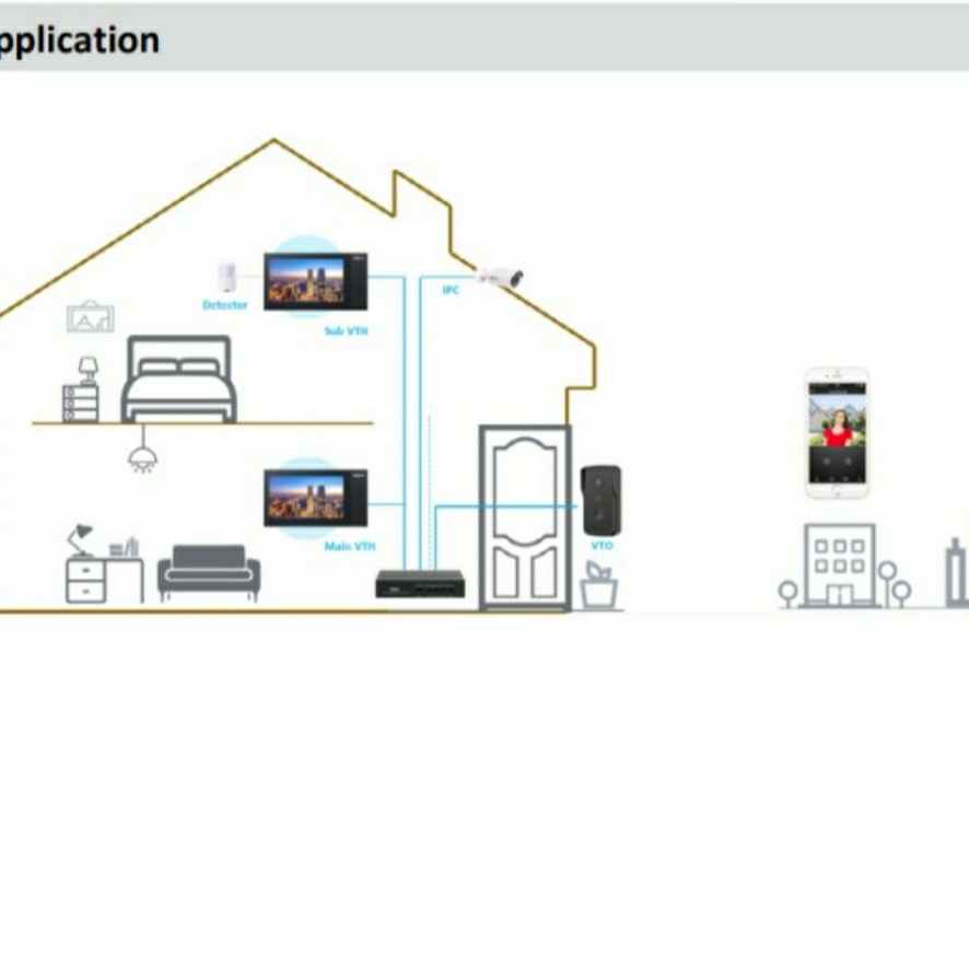 DAHUA KTP02 Video Door Phone Intercom Villa Rumah IP Camera PoE 7 inch
