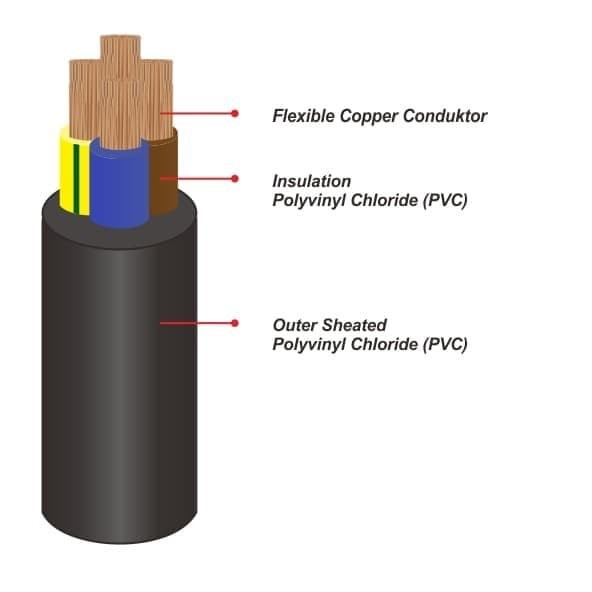Kabel Serabut NYYHY 4x16mm2 SUTRADO (4x16mm 4x16 mm 4 x 16 mm2)