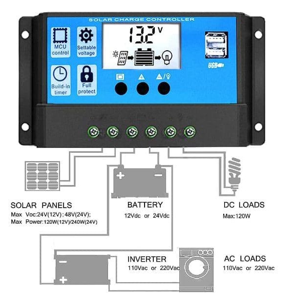 10A LCD PWM Solar Panel Charge Controller With Dual USB 5V