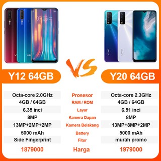 Vivo y20 3/64 RAM 3GB ROM 64GB BNIB Garansi Resmi