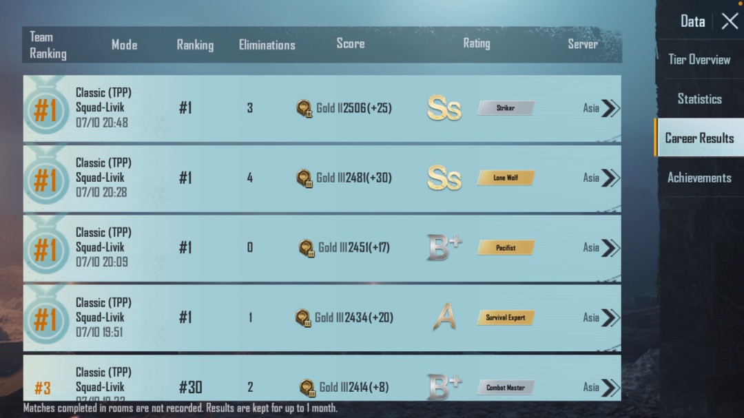 Set Couple Asyifa Dusty Pink