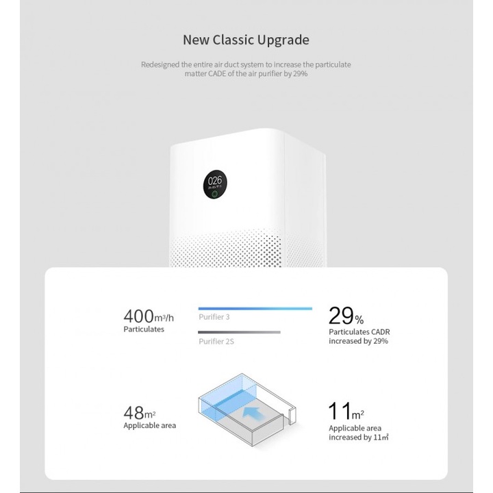 30 MIJIA Mi Air Purifier 3 - Penjernih dan Pembersih Udara - AC-M6-SC