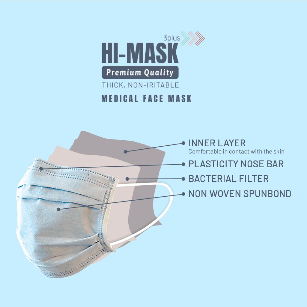 Hi Mask Surgical Masker / Masker Medis Headloop &amp; Earloop isi 50pcs