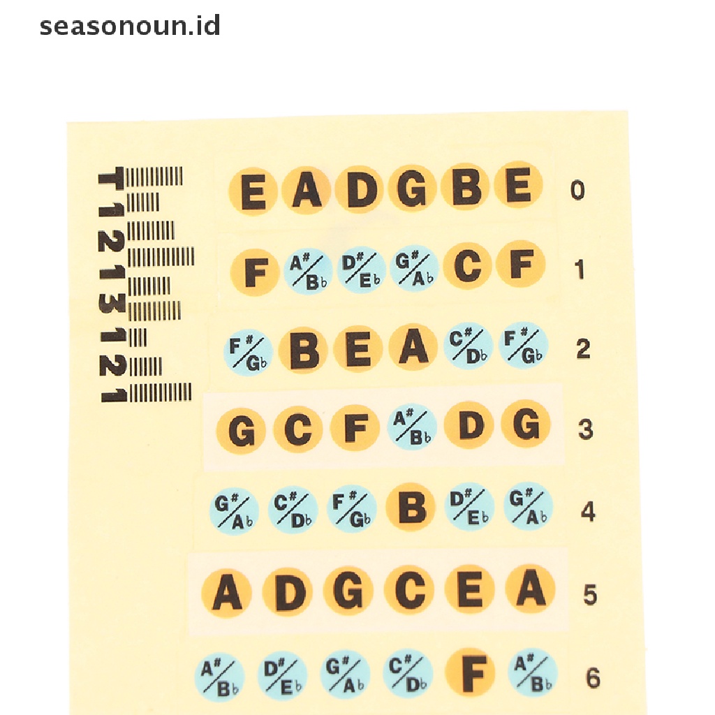 1 Pc Stiker Label Fingerboard Fretboard Note Map Untuk 6 Senar Akustik