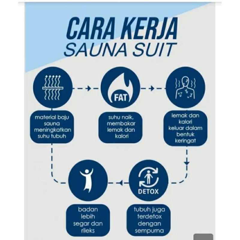 Sauna Suit / Baju Sauna / Baju Olah raga / Baju Pelangsing