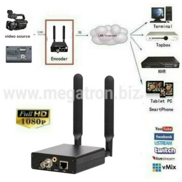 H.265 Wireless SDI HD Video Encoder - Broadcast / Live Streaming to internet / LAN - rtmp rtsp