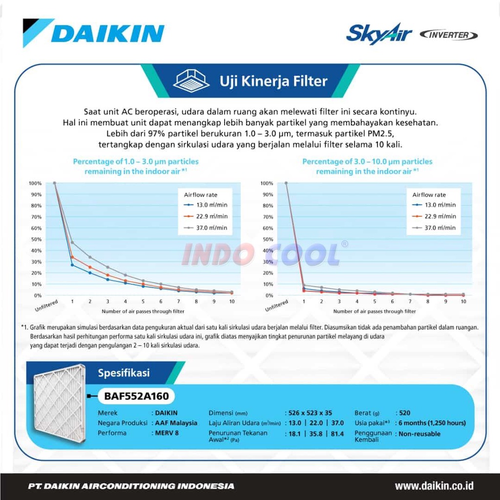 AC DAIKIN CASSETTE 2PK 2 PK INVERTER STANDART (Round Flow)