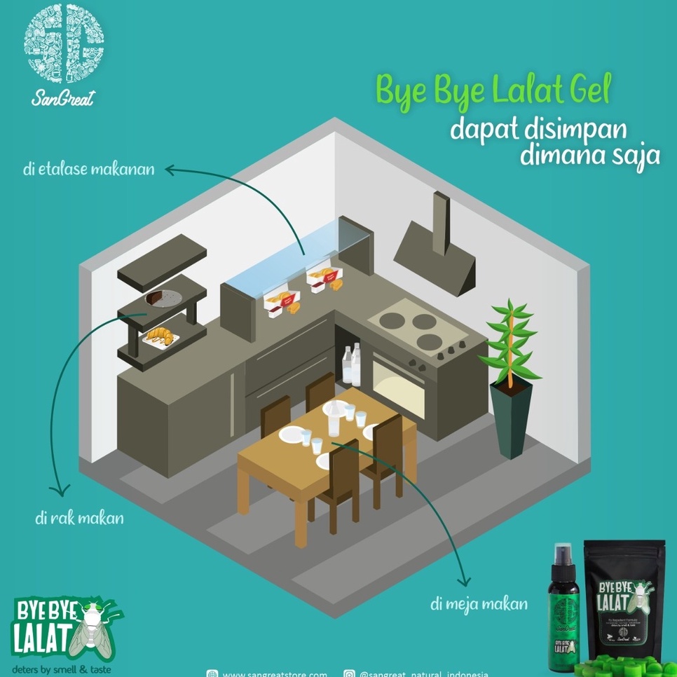 Anti Serangga lalat pengusir lalat gel 70 gr dari SanGreat Bye Bye Lalat non pestisida-aman