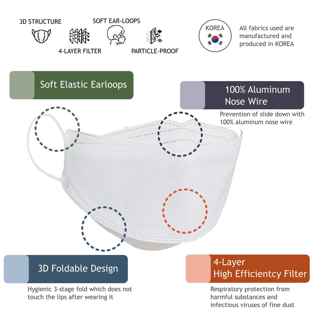 NEW Msker Kf94 Msker Medis Makser Medis Maker Medis Surgical Mask 4 Ply Masker Surgical 4 Ply Masker