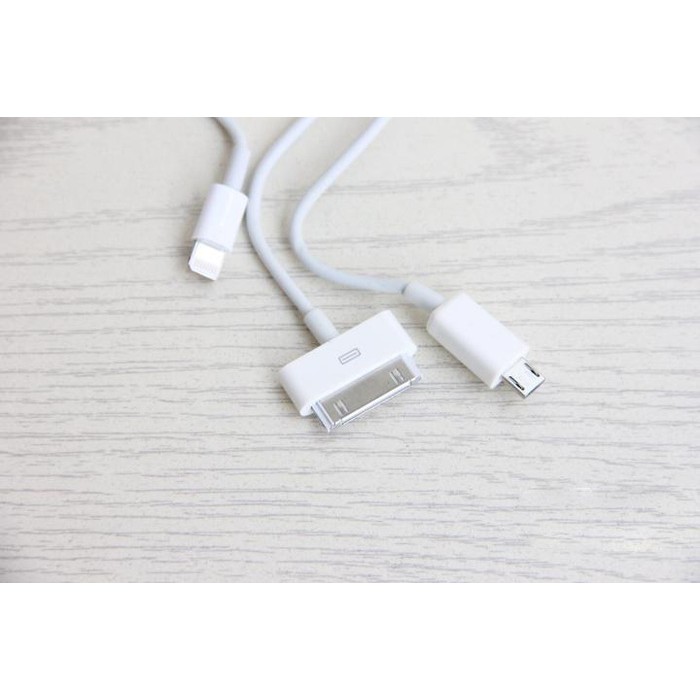 USB Cable Character Charger / Kabel Cas Data Handphone Ipad Karakter