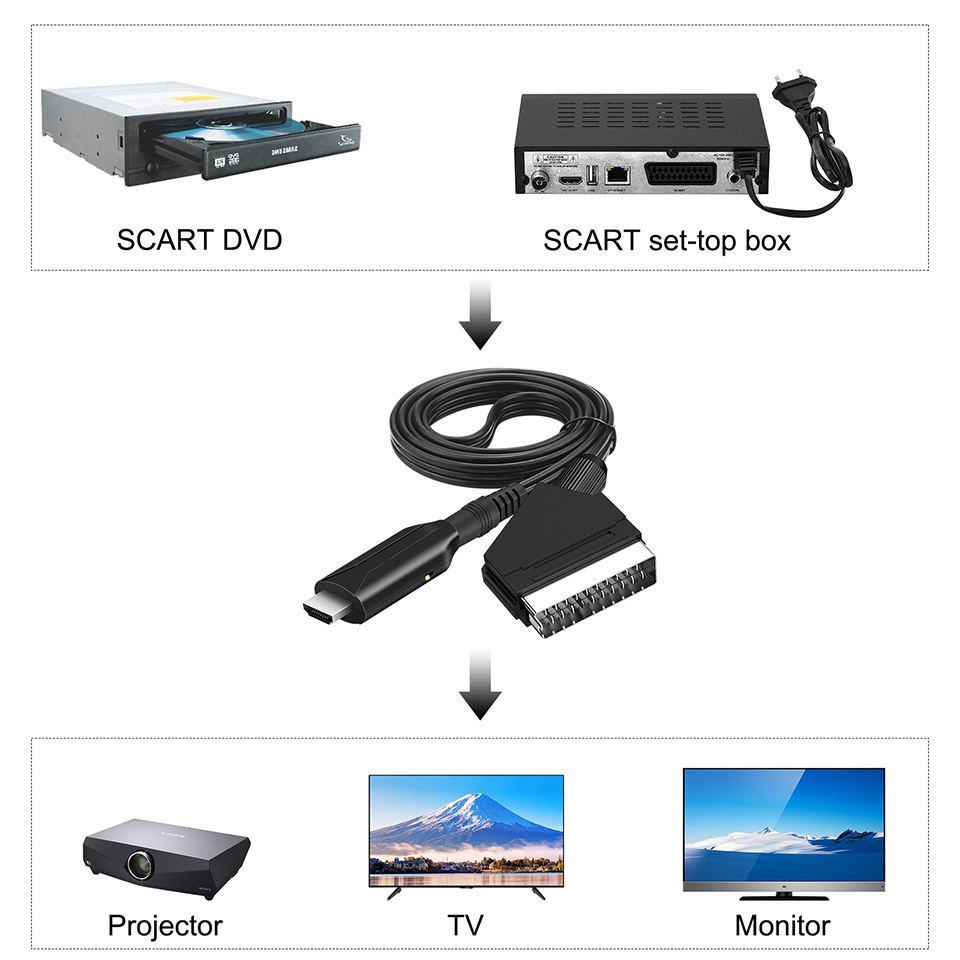 Vaorlo Kabel Adapter Converter HDMI Ke SCART SCART-HDMI-compatible Output Video Audio Untuk HDTV DVD Sky STB