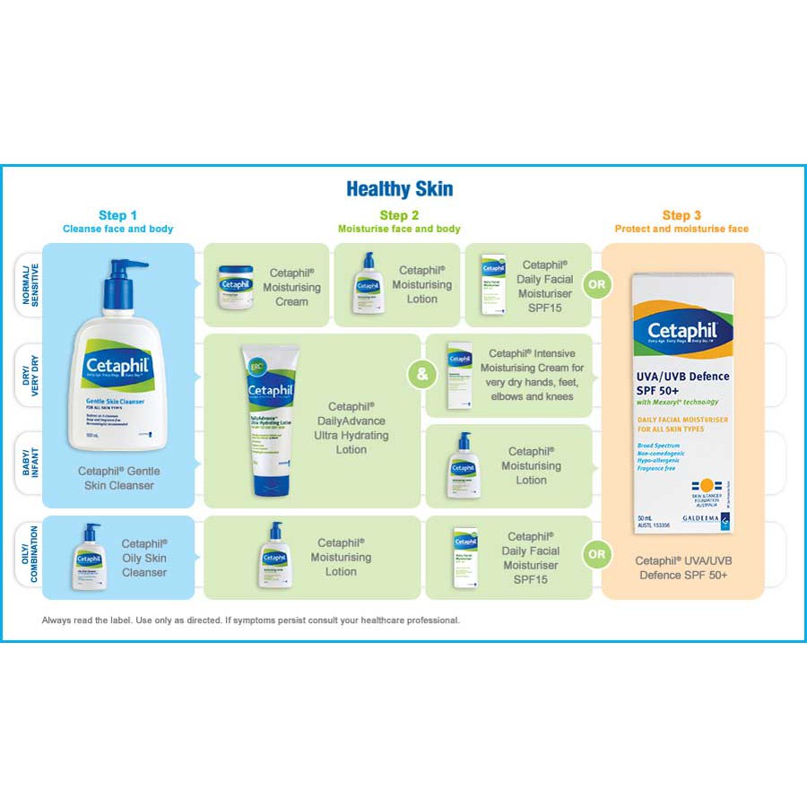 ❤ BELIA ❤ Cetaphil Daily Exfoliating Cleanser 178ml BPOM