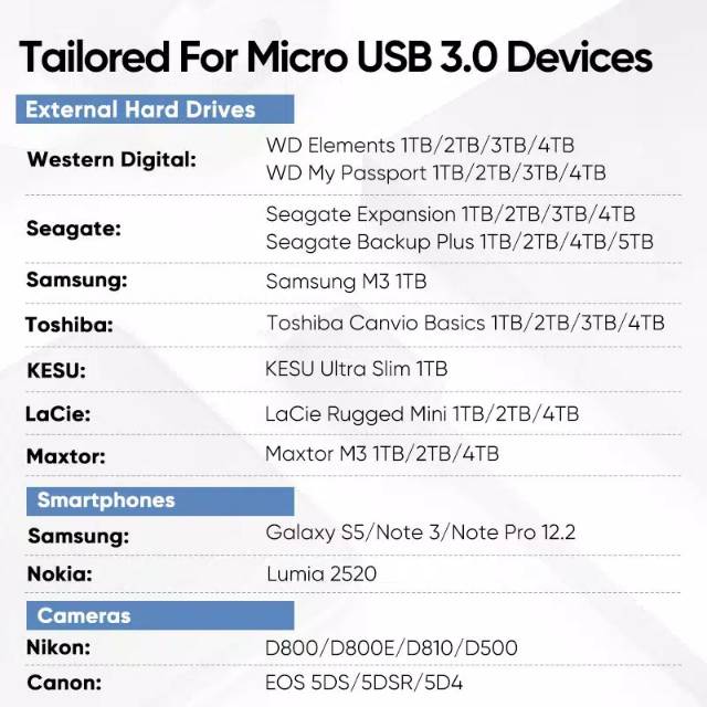 UGREEN Kabel Type C to Micro B 1Meter