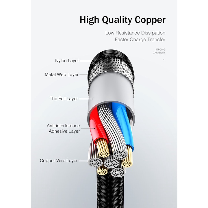BESTE KABEL DATA / CHARGER TYPE C FAST CHARGING 3A 100CM 200CM