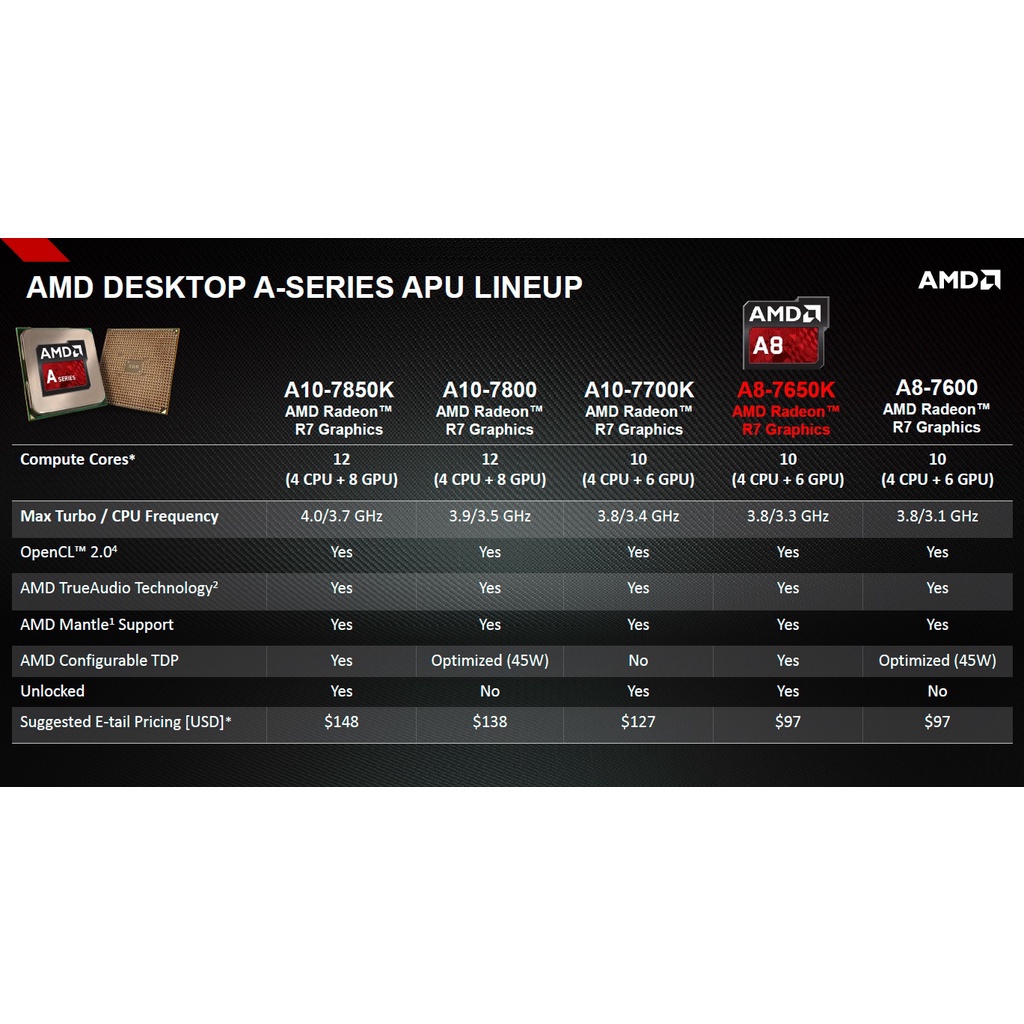 Jual Ready Stock Pc Rakitan Gaming Office Amd A8 7650k Ram 8gb Hdd 500gb Vga R7 Series Shopee Indonesia