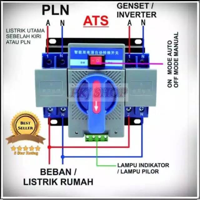 ATS /AUTOMATIC TRANSFER SWITCH
