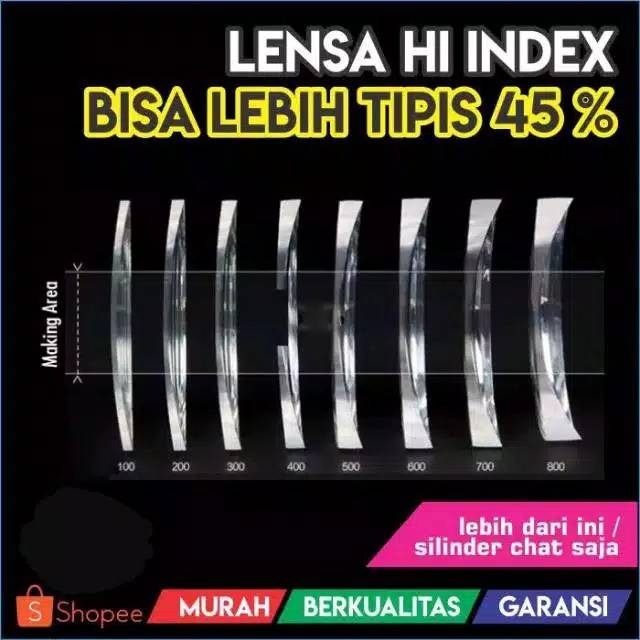 LENSA H-INDEX 167/Lensa minus tebal yang di PERTIPIS