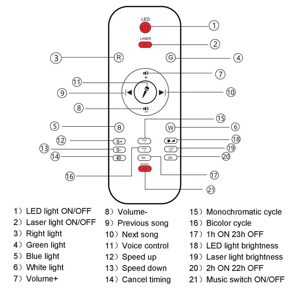 TaffLED Speaker Bluetooth + Lampu Tidur Proyektor + Remote - BR770613 ( Al-Yusi )