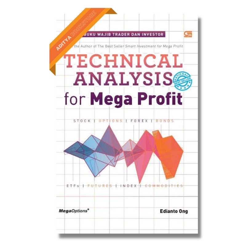 Technical Analysis For Mega Profit
