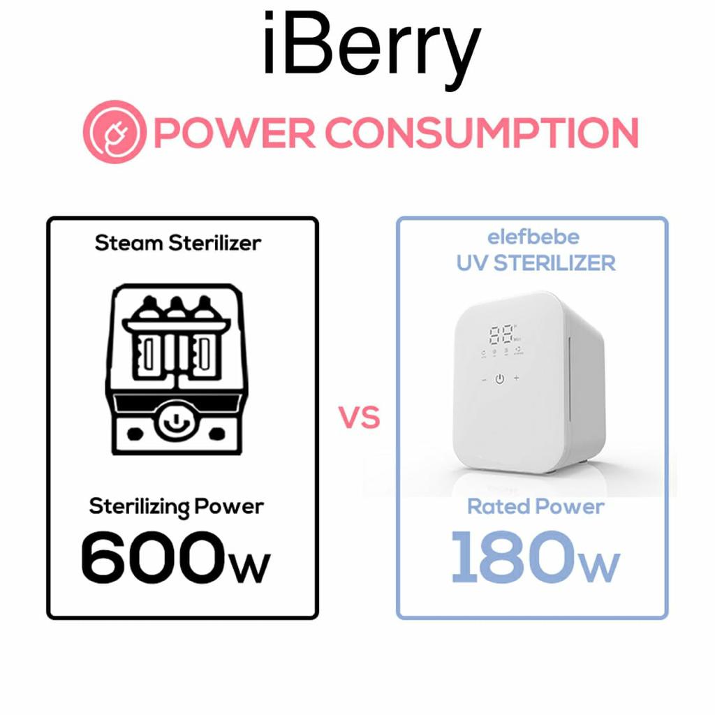 iBerry Smart UV Sterilizer &amp; Dryer LS-BE-705 - Steriliser Anak Bayi Baby Goods Electric Drying Pengering Pembersih