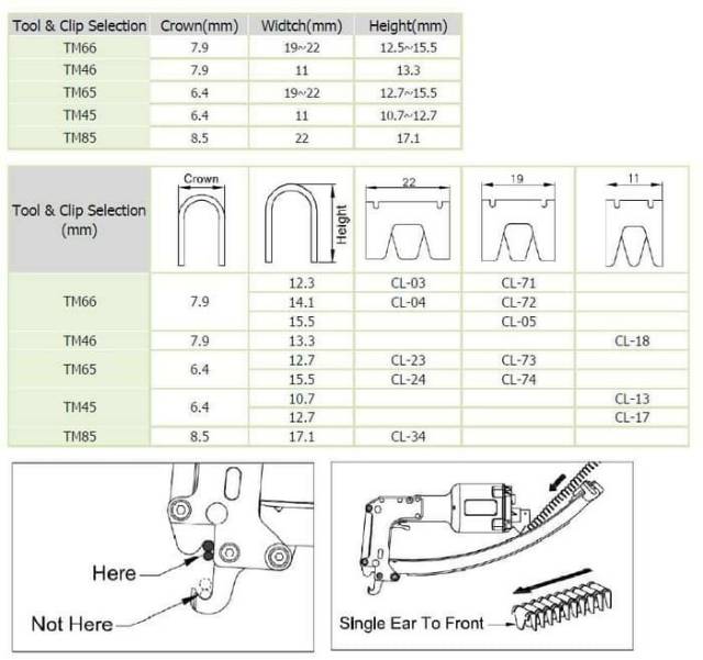 Gun Nailer / Clinch TM65