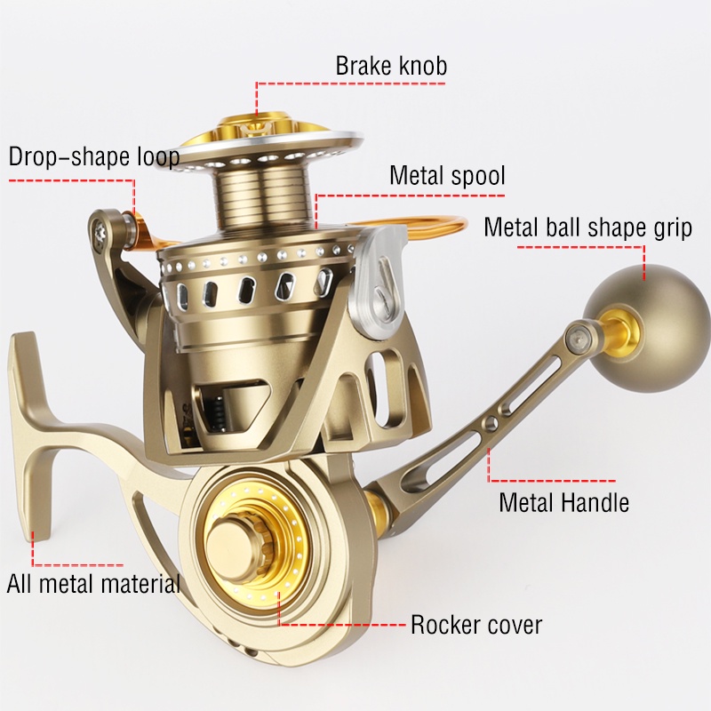 Reel Pancing Drag Power 8000 / 10000 Max 30Kg 12 + 1BB Rasio 4.7: 1 Bahan Metal