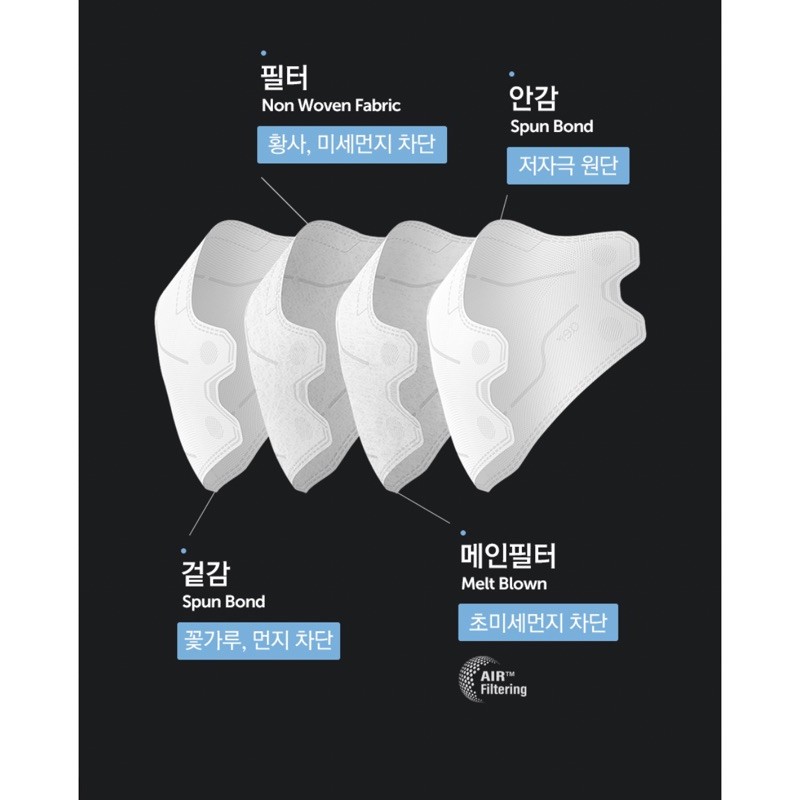 [1 pcs] KOREA AER PRO Professional Filtration disposable 4-ply Mask (setara N95 masker Korea)