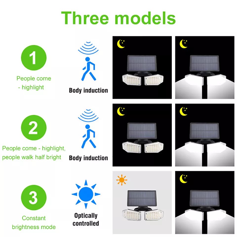 Lampu Taman Solar Tenaga Surya Outdoor 3 Mode Sensor 130 COB