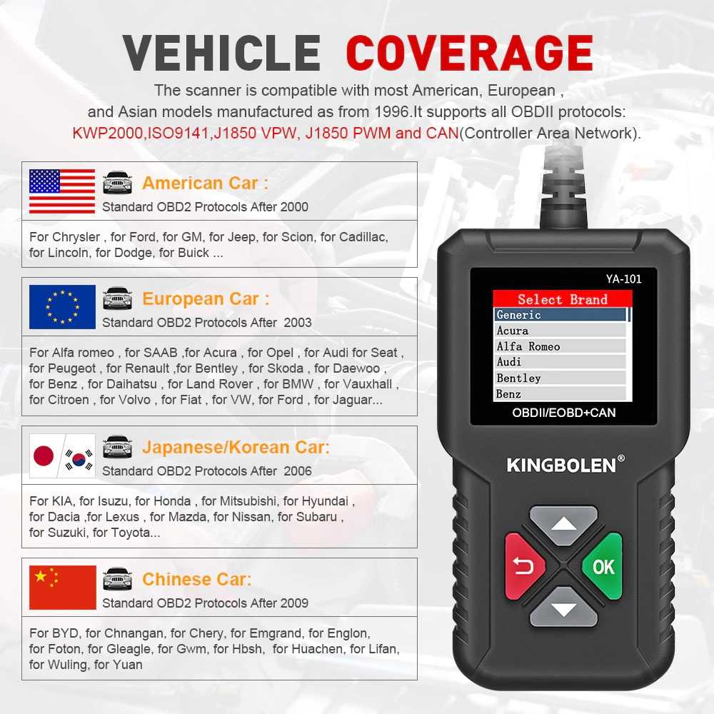 Pembaca Kode Diagnostik Mobil Car Engine Scanner Accesoris Motor Diagnosa Kendaraan Socket Berkualitas