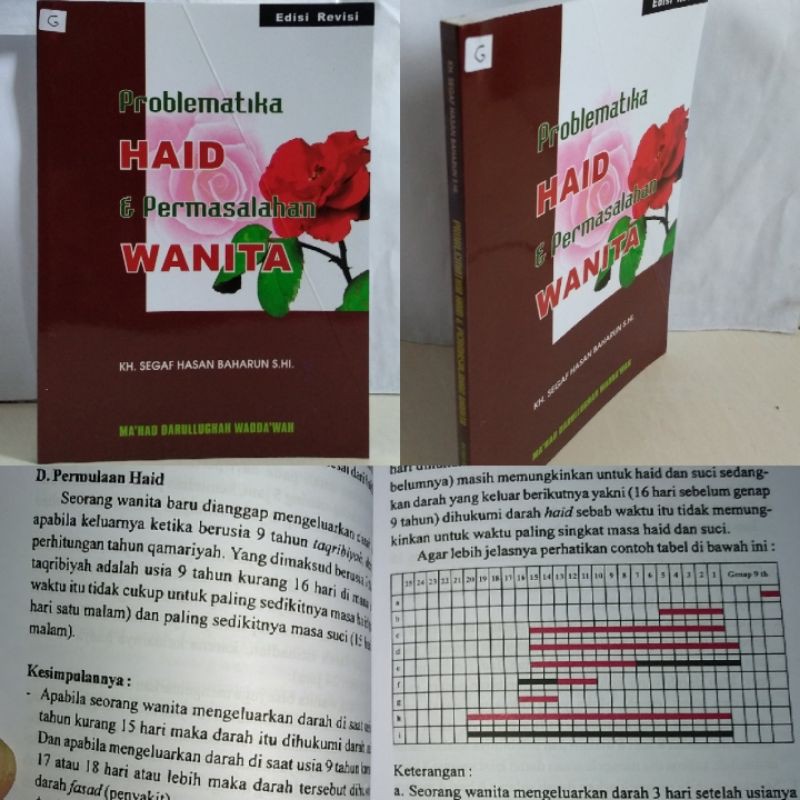 PROBLEMATIKA HAID PERMASALAHAN WANITA