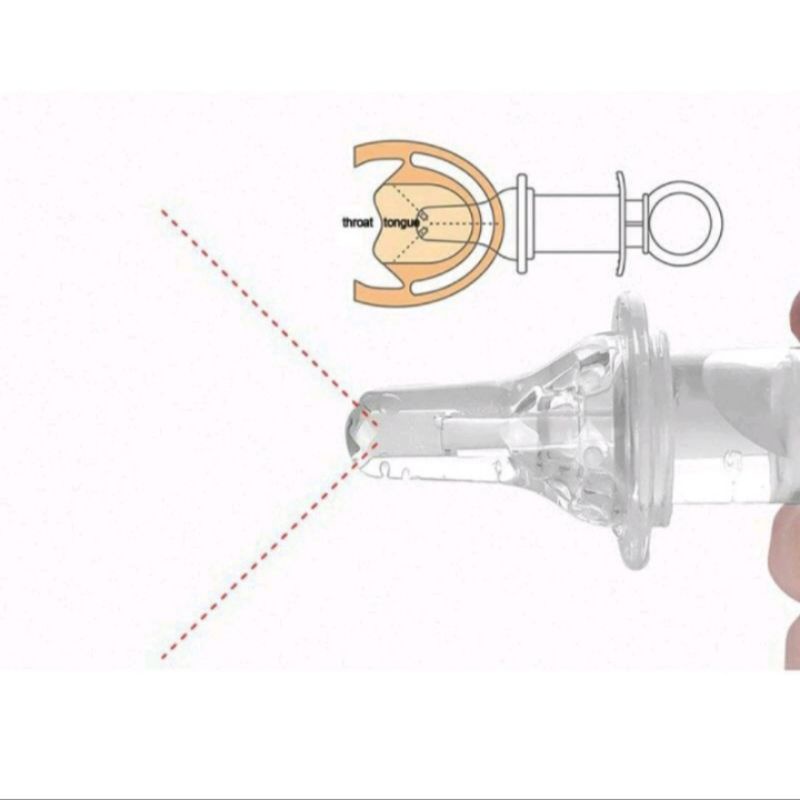 [COD] Penyuap suntik bayi/Alat Pemberi Obat Bayi Suntik / MEDICINE FEEDER / PIPET OBAT SUNTIKAN